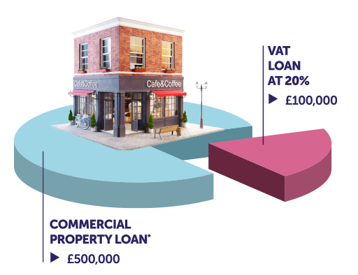 VAT loans commercial property graphic